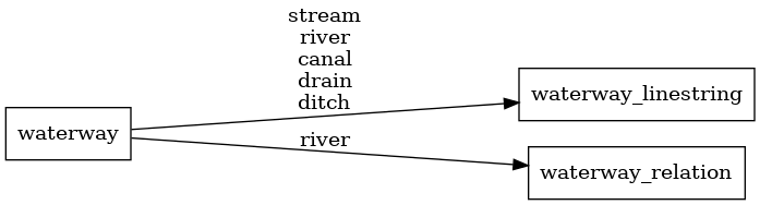 ETL diagram